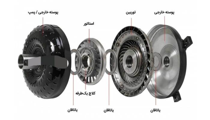 تعمیر توربین گیربکس